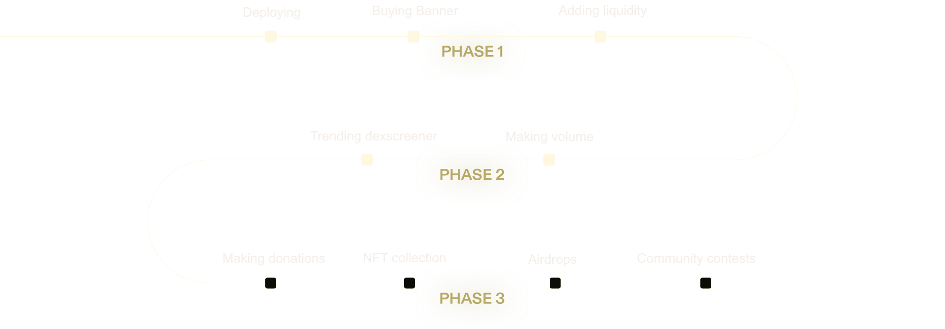 roadmap